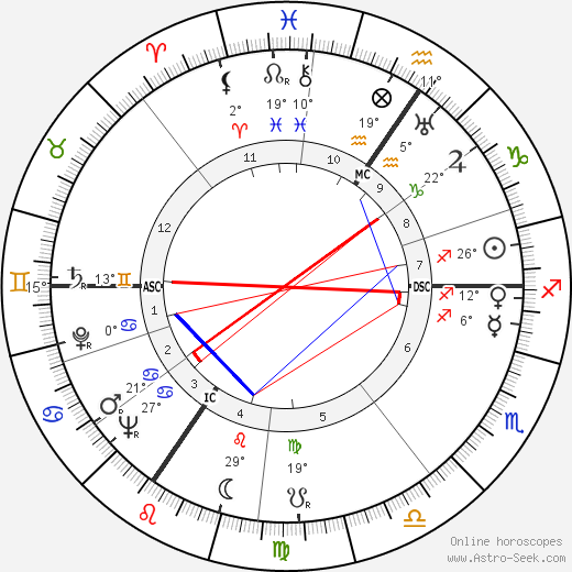 Marcel Ourdouillé birth chart, biography, wikipedia 2023, 2024