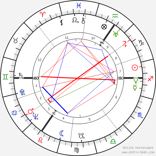 Marcel Ourdouillé birth chart, Marcel Ourdouillé astro natal horoscope, astrology