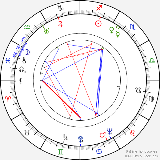 Mark Robson birth chart, Mark Robson astro natal horoscope, astrology