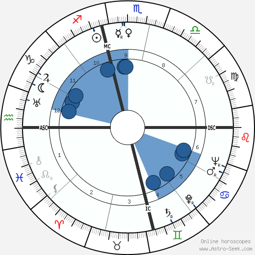 Mary Martin wikipedia, biography, birth chart, instagram Mary Martin wikipedia, horoscope, astrology, instagram
