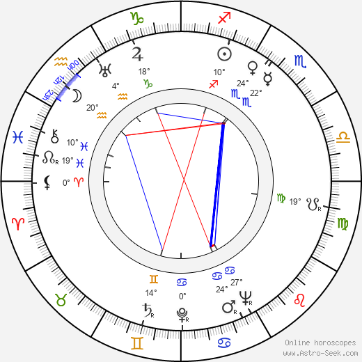 Mickey Simpson birth chart, biography, wikipedia 2024, 2025