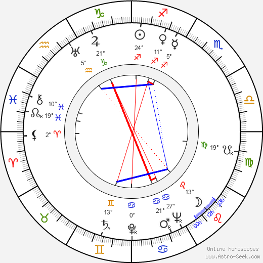 Oldřich Hoblík birth chart, biography, wikipedia 2024, 2025