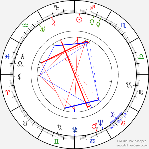 Oldřich Hoblík birth chart, Oldřich Hoblík astro natal horoscope, astrology