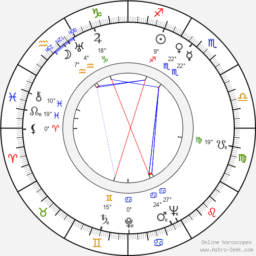 Paul Mann birth chart, biography, wikipedia 2024, 2025