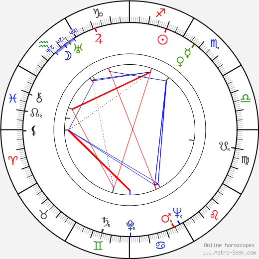 Paul Mann birth chart, Paul Mann astro natal horoscope, astrology