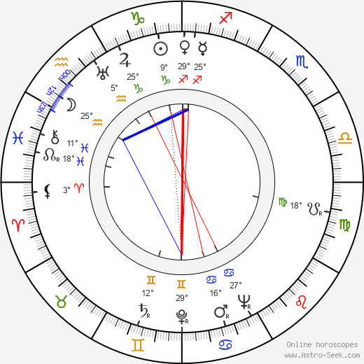 Senja Soitso birth chart, biography, wikipedia 2023, 2024