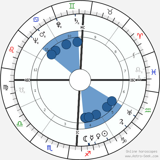 Tony Martin wikipedia, biography, birth chart, instagram Tony Martin wikipedia, horoscope, astrology, instagram