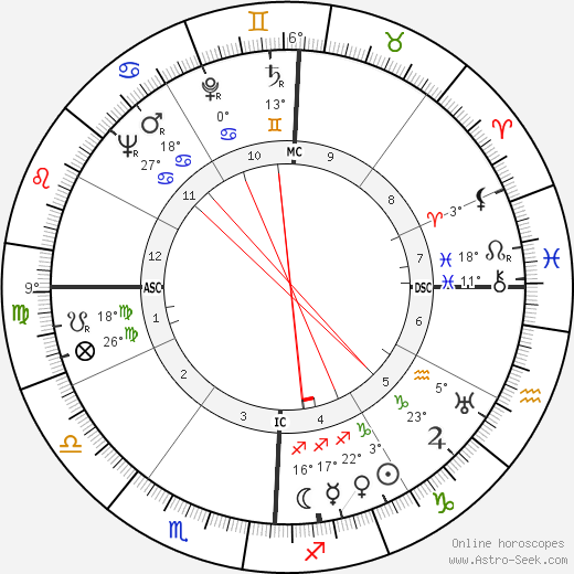 Tony Martin birth chart, biography, wikipedia 2023, 2024