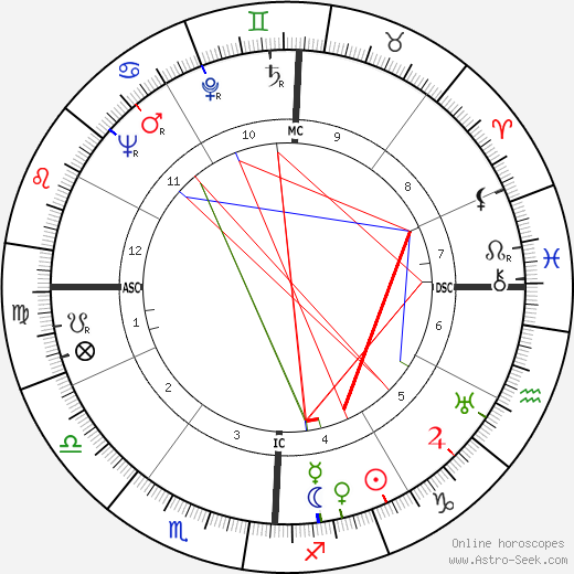 Tony Martin birth chart, Tony Martin astro natal horoscope, astrology