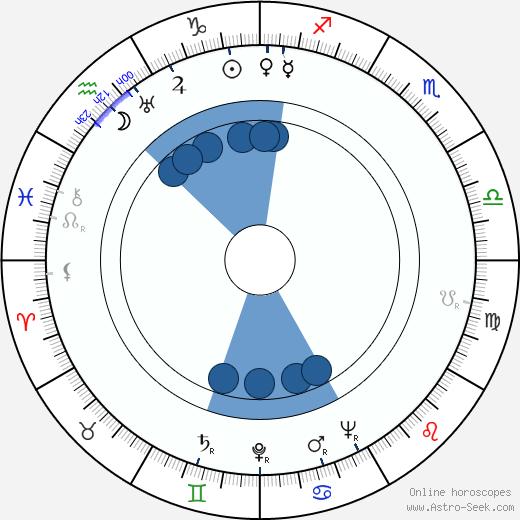 Véra Clouzot Oroscopo, astrologia, Segno, zodiac, Data di nascita, instagram
