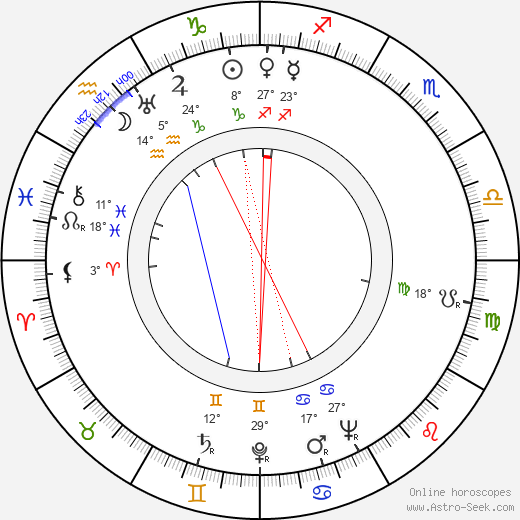 Véra Clouzot birth chart, biography, wikipedia 2023, 2024