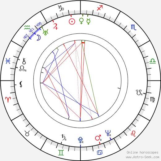 Véra Clouzot birth chart, Véra Clouzot astro natal horoscope, astrology