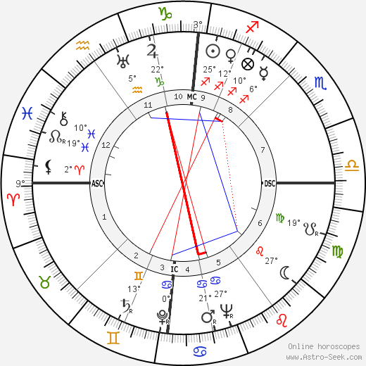 Willy Brandt birth chart, biography, wikipedia 2023, 2024