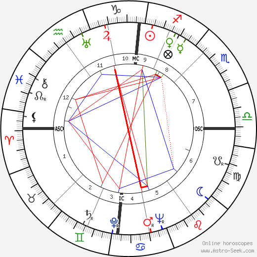 Willy Brandt birth chart, Willy Brandt astro natal horoscope, astrology