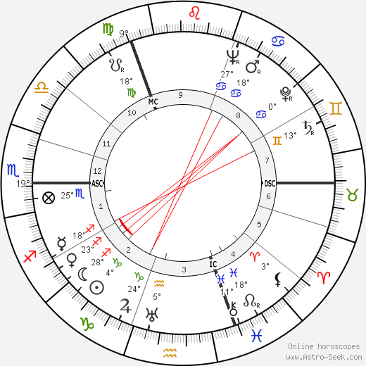 Wolfgang Angermeyer birth chart, biography, wikipedia 2023, 2024