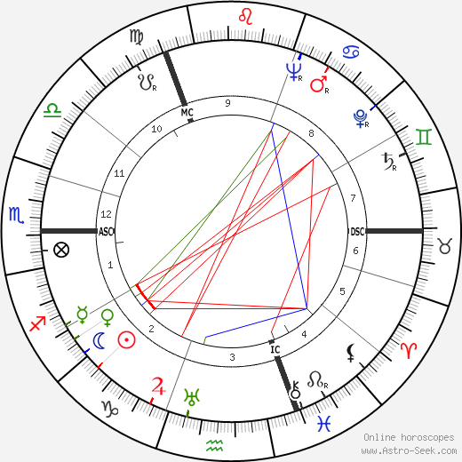 Wolfgang Angermeyer birth chart, Wolfgang Angermeyer astro natal horoscope, astrology