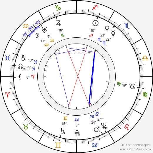 Wui Ng birth chart, biography, wikipedia 2024, 2025