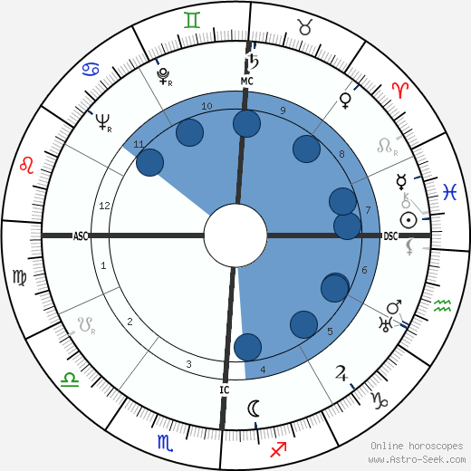 Al Licklider wikipedia, horoscope, astrology, instagram