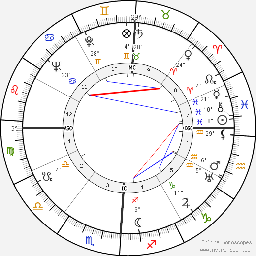 Al Licklider birth chart, biography, wikipedia 2023, 2024