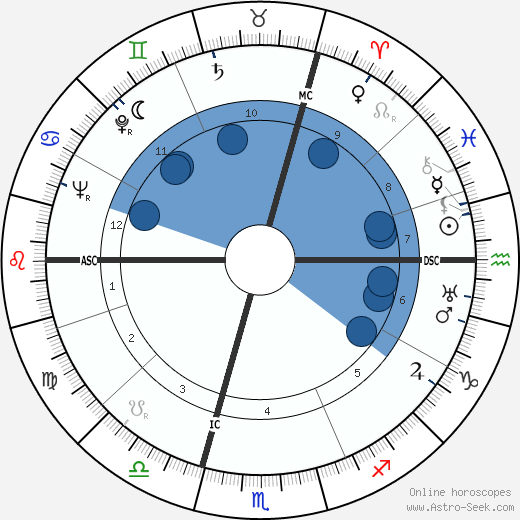 Albert Frey wikipedia, horoscope, astrology, instagram