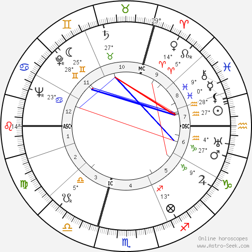 Albert Frey birth chart, biography, wikipedia 2024, 2025