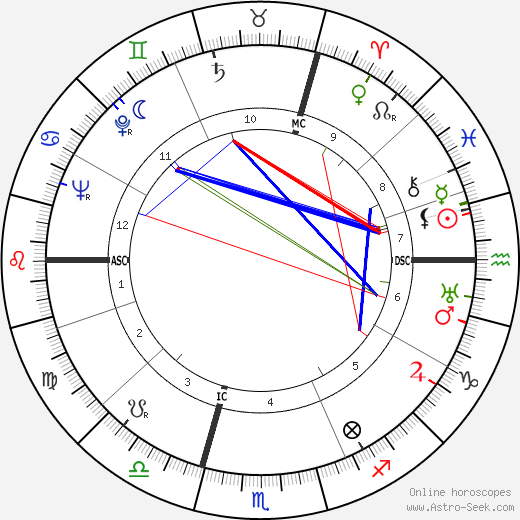 Albert Frey birth chart, Albert Frey astro natal horoscope, astrology