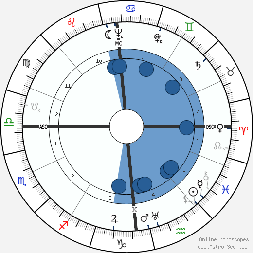 Artur Axmann wikipedia, horoscope, astrology, instagram