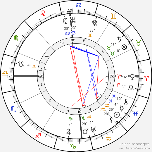 Artur Axmann birth chart, biography, wikipedia 2023, 2024