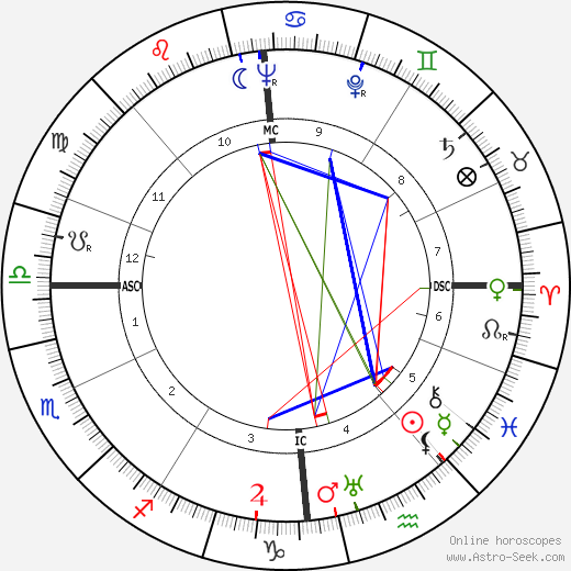 Artur Axmann birth chart, Artur Axmann astro natal horoscope, astrology