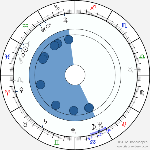 Auguste Le Breton Oroscopo, astrologia, Segno, zodiac, Data di nascita, instagram