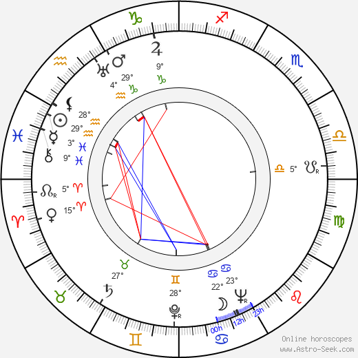 Auguste Le Breton birth chart, biography, wikipedia 2024, 2025