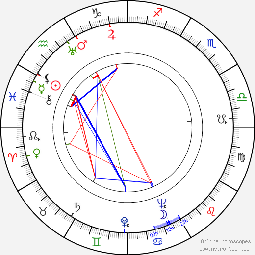 Auguste Le Breton birth chart, Auguste Le Breton astro natal horoscope, astrology