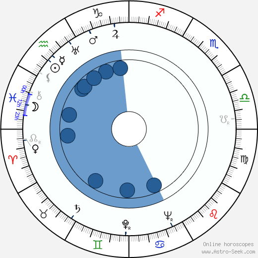 Betty Field horoscope, astrology, sign, zodiac, date of birth, instagram