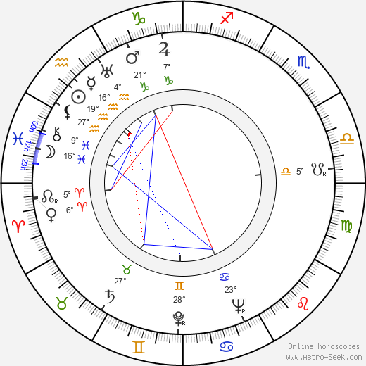 Betty Field birth chart, biography, wikipedia 2024, 2025