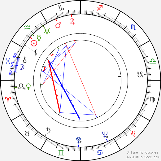 Betty Field birth chart, Betty Field astro natal horoscope, astrology