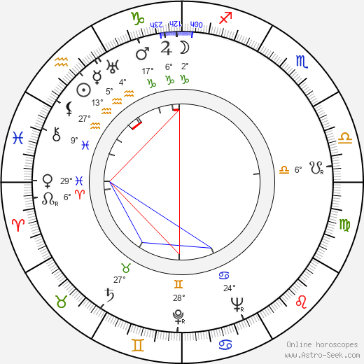 Daisy d'Ora birth chart, biography, wikipedia 2024, 2025