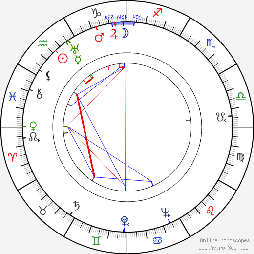 Daisy d'Ora birth chart, Daisy d'Ora astro natal horoscope, astrology