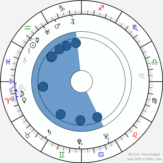 Douglas Slocombe wikipedia, biography, birth chart, instagram Douglas Slocombe wikipedia, horoscope, astrology, instagram