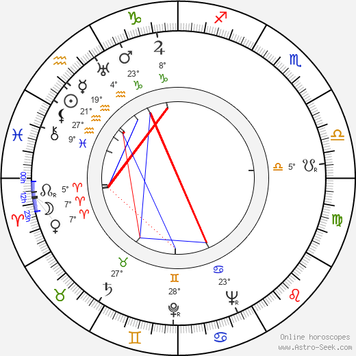 Douglas Slocombe birth chart, biography, wikipedia 2023, 2024