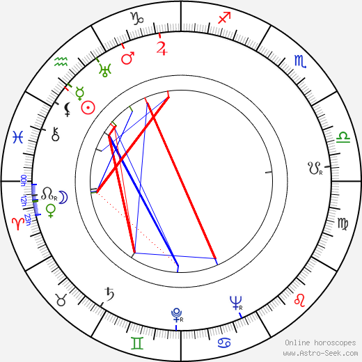 Douglas Slocombe birth chart, Douglas Slocombe astro natal horoscope, astrology