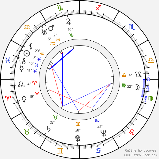 Eero Väre birth chart, biography, wikipedia 2024, 2025