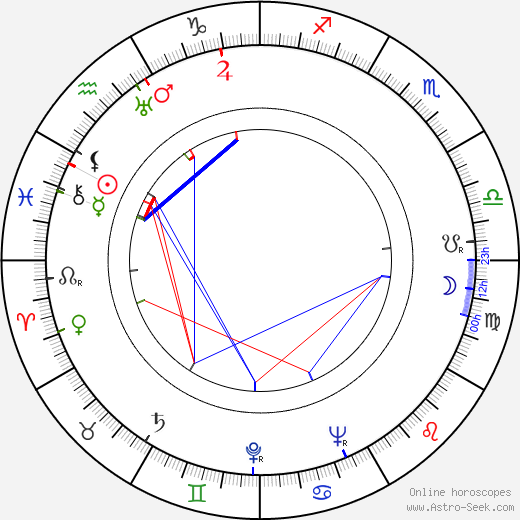 Eero Väre birth chart, Eero Väre astro natal horoscope, astrology