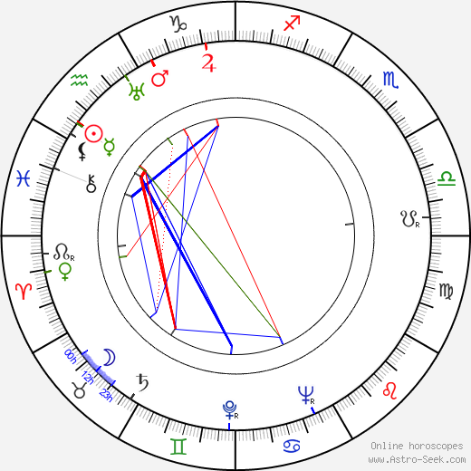 Erik Nordgren birth chart, Erik Nordgren astro natal horoscope, astrology