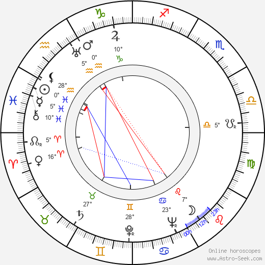 Frank Tashlin birth chart, biography, wikipedia 2024, 2025