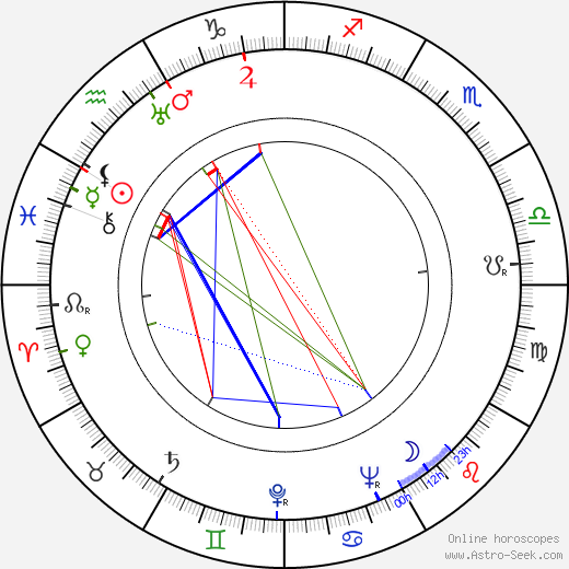 Frank Tashlin birth chart, Frank Tashlin astro natal horoscope, astrology