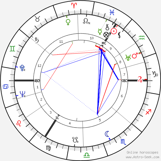 Gert Fröbe birth chart, Gert Fröbe astro natal horoscope, astrology