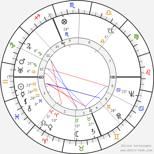 Giuseppe Dossetti birth chart, biography, wikipedia 2023, 2024