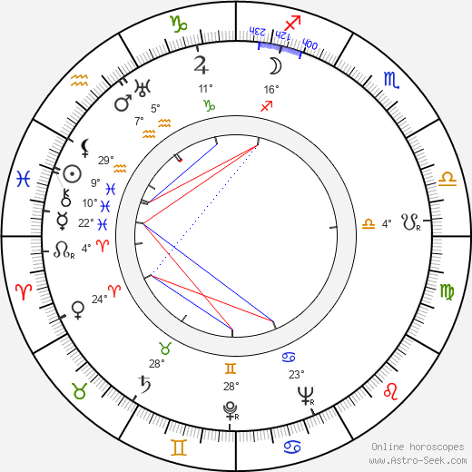 Greta Fougstedt birth chart, biography, wikipedia 2024, 2025