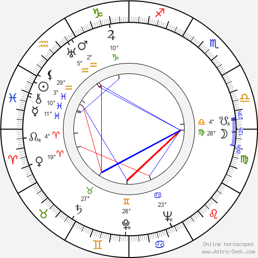 Harry Keller birth chart, biography, wikipedia 2023, 2024