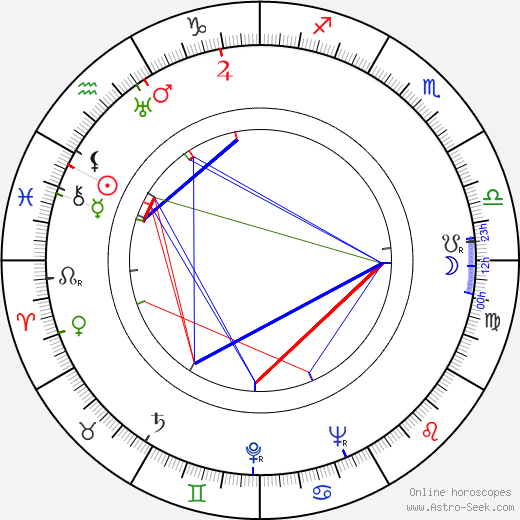 Harry Keller birth chart, Harry Keller astro natal horoscope, astrology